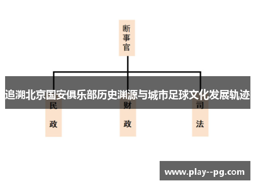 追溯北京国安俱乐部历史渊源与城市足球文化发展轨迹