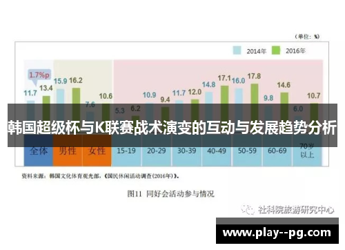 韩国超级杯与K联赛战术演变的互动与发展趋势分析