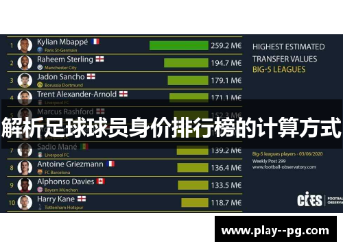 解析足球球员身价排行榜的计算方式